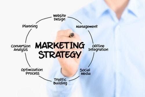 Small Business Marketing