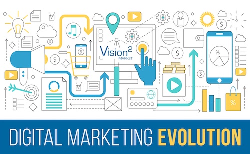 Digital Marketing Challenges