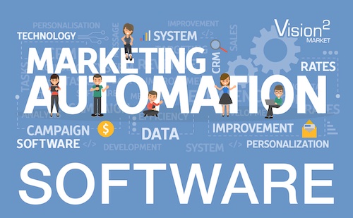 Digital Marketing Challenges